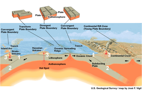 plate_tectonics